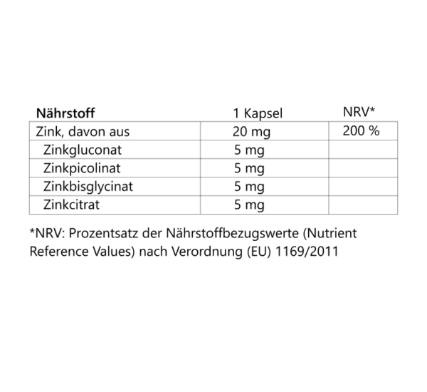 Zink – Bild 2