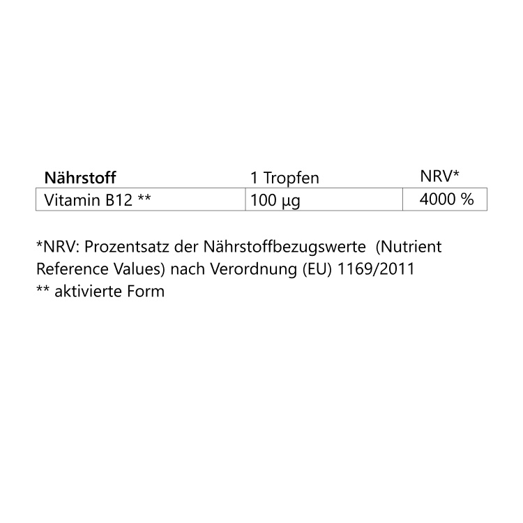 Vitamin B12 – Bild 3