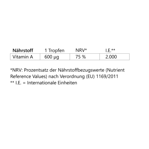 Vitamin A – Bild 2